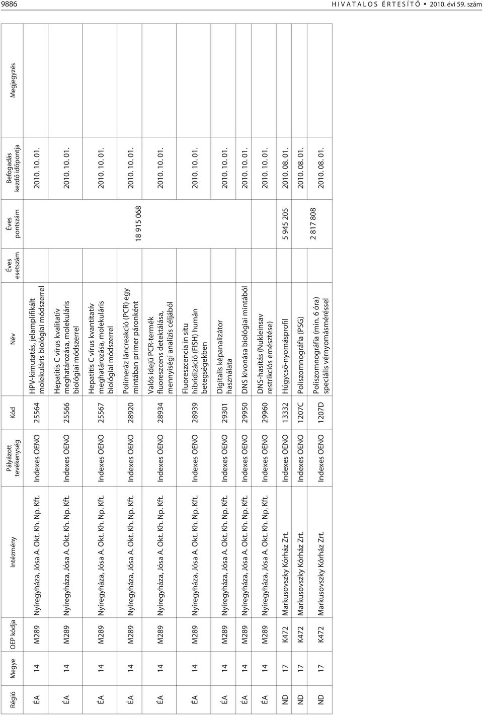 Indexes OENO 25566 Hepatitis C vírus kvalitatív meghatározása, molekuláris biológiai módszerrel ÉA 14 M289 Nyíregyháza, Jósa A. Okt. Kh. Np. Kft.