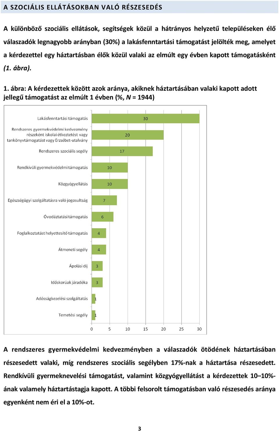 ábra: A kérdezettek között azok aránya, akiknek háztartásában valaki kapott adott jellegű támogatást az elmúlt 1 évben (%, N = 1944) A rendszeres gyermekvédelmi kedvezményben a válaszadók ötödének