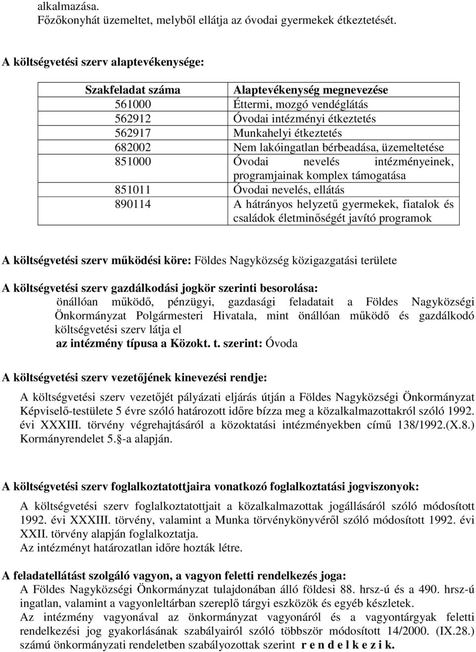 lakóingatlan bérbeadása, üzemeltetése 851000 Óvodai nevelés intézményeinek, programjainak komplex támogatása 851011 Óvodai nevelés, ellátás 890114 A hátrányos helyzetű gyermekek, fiatalok és családok