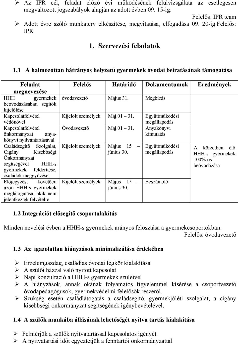 1 A halmozottan hátrányos helyzetű gyermekek óvodai beíratásának támogatása Feladat megnevezése HHH gyermekek beóvodázásában segítők kijelölése Kapcsolatfelvétel védőnővel Kapcsolatfelvétel