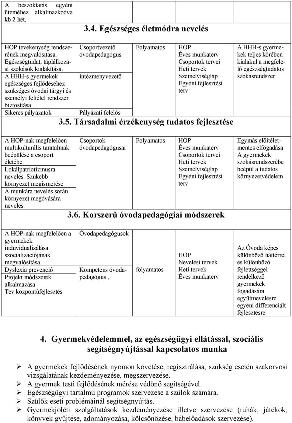 Sikeres pályázatok Csoportvezető óvodapedagógus intézményvezető Pályázati felelős Folyamatos HOP Éves munkaterv Csoportok tervei Heti tervek Személyiséglap Egyéni fejlesztési terv 3.5.