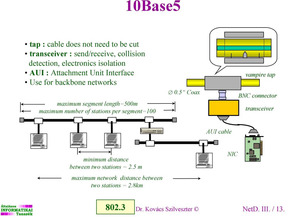 of stations per segment=100 0.
