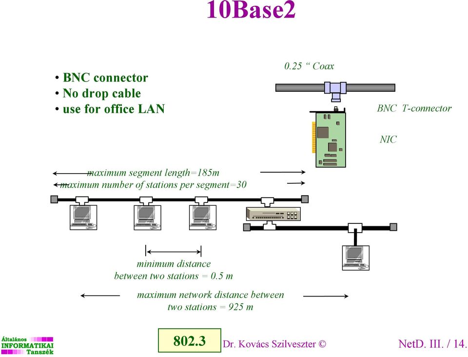 stations per segment=30 minimum distance between two stations = 0.