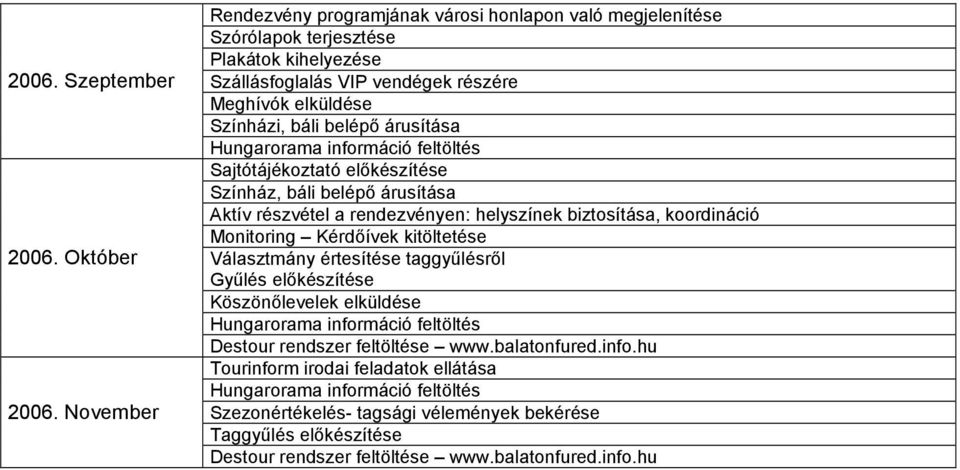 árusítása Hungarorama információ feltöltés Sajtótájékoztató előkészítése Színház, báli belépő árusítása Aktív részvétel a rendezvényen: helyszínek biztosítása, koordináció Monitoring Kérdőívek