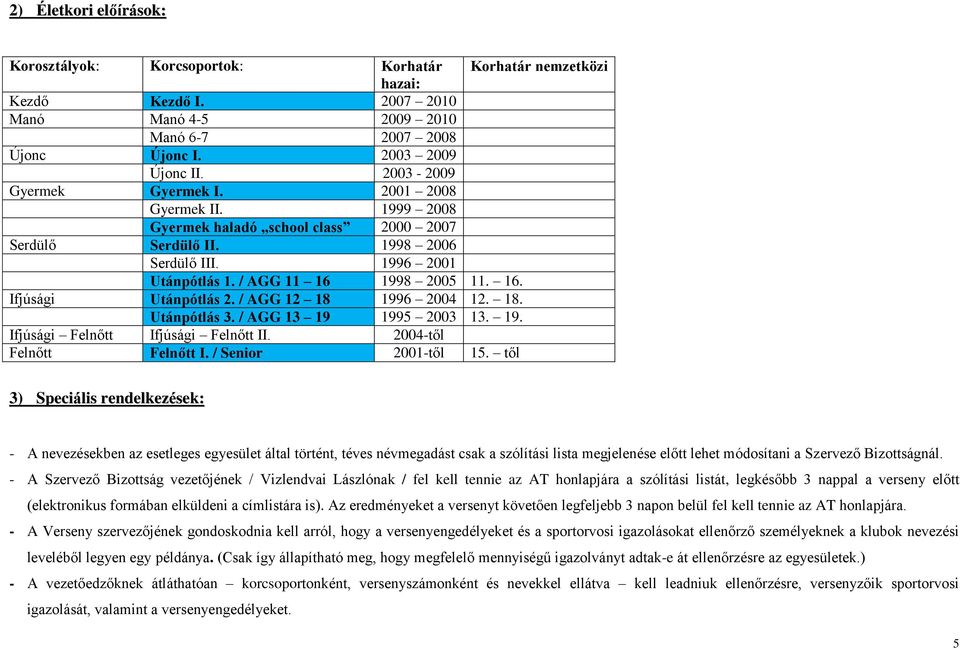 1998 2005 11. 16. Ifjúsági Utánpótlás 2. / AGG 12 18 1996 2004 12. 18. Utánpótlás 3. / AGG 13 19 1995 2003 13. 19. Ifjúsági Felnőtt Ifjúsági Felnőtt II. 2004-től Felnőtt Felnőtt I.