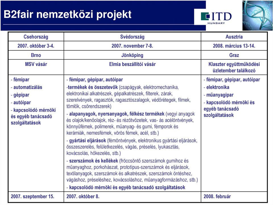 filmek, tömlők, csőrendszerek) - alapanyagok, nyersanyagok, félkész termékek (vegyi anyagok és olajok/kenőolajok, réz- és rézötvözetek, vas- ás acélöntvények, könnyűfémek, polimerek, műanyag- és