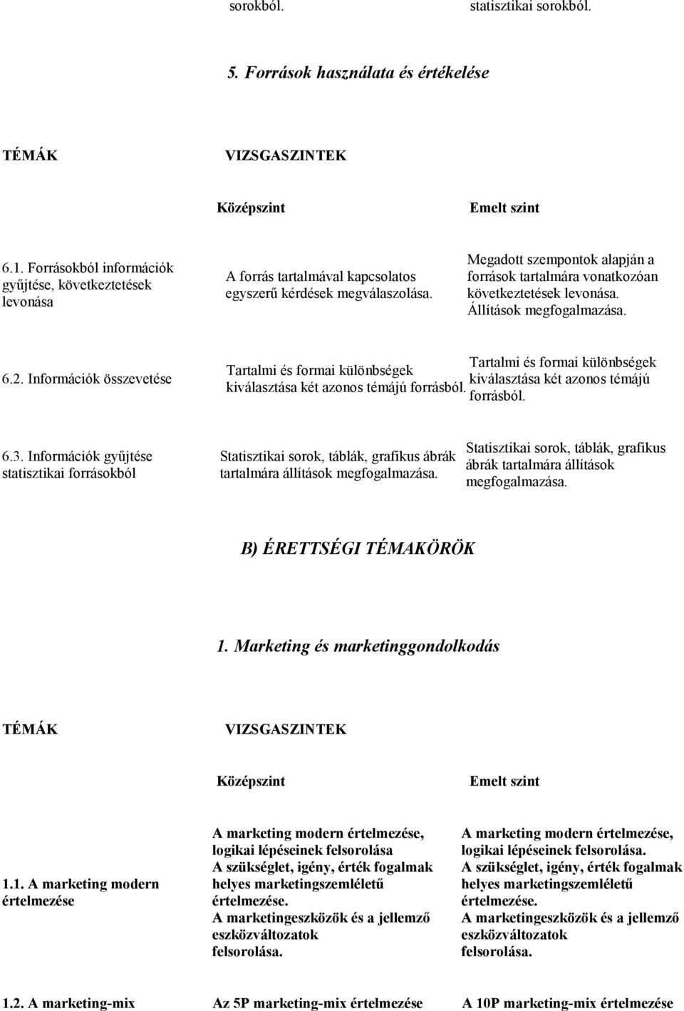 Információk összevetése Tartalmi és formai különbségek Tartalmi és formai különbségek kiválasztása két azonos témájú kiválasztása két azonos témájú forrásból. forrásból. 6.3.