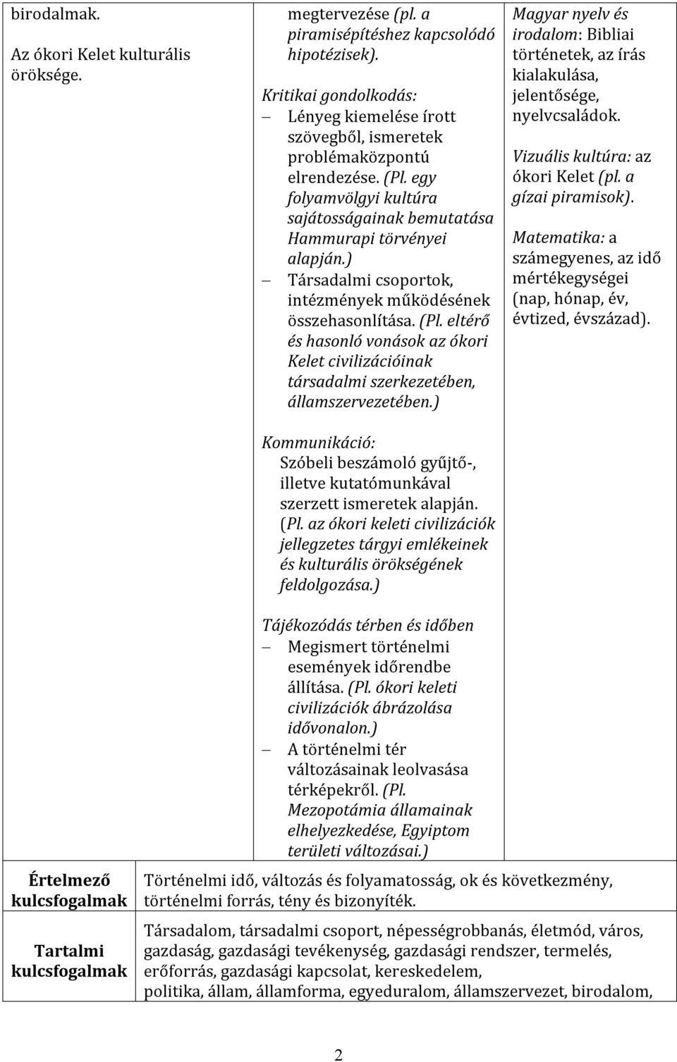 eltérő és hasonló vonáso az óori Kelet civilizációina társadalmi szerezetében, államszervezetében.) Kommuniáció: Szóbeli beszámoló gyűjtő-, illetve utatómunával szerzett ismerete alapján. (Pl.