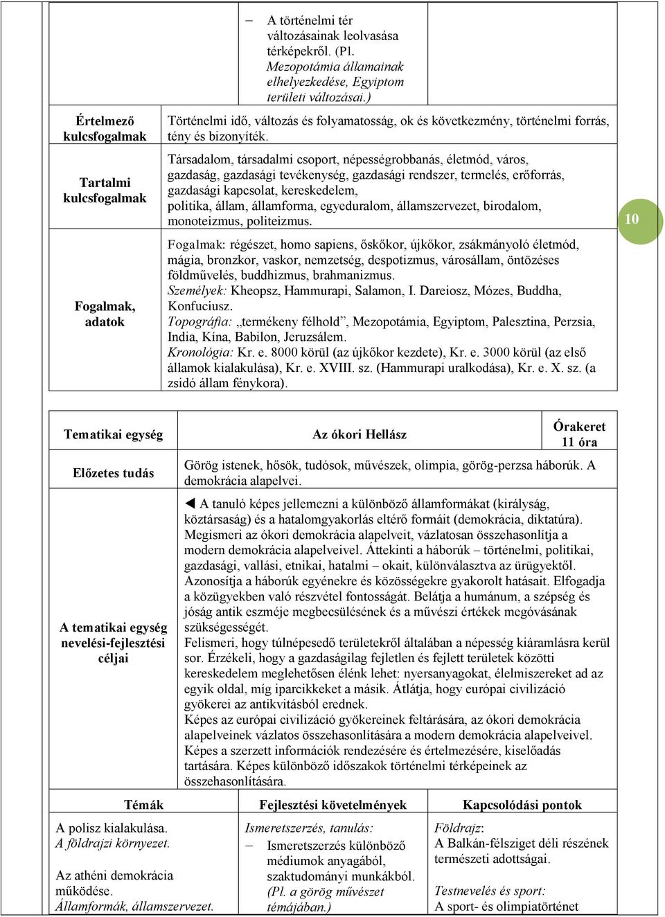 Társadalom, társadalmi csoport, népességrobbanás, életmód, város, gazdaság, gazdasági tevékenység, gazdasági rendszer, termelés, erőforrás, gazdasági kapcsolat, kereskedelem, politika, állam,