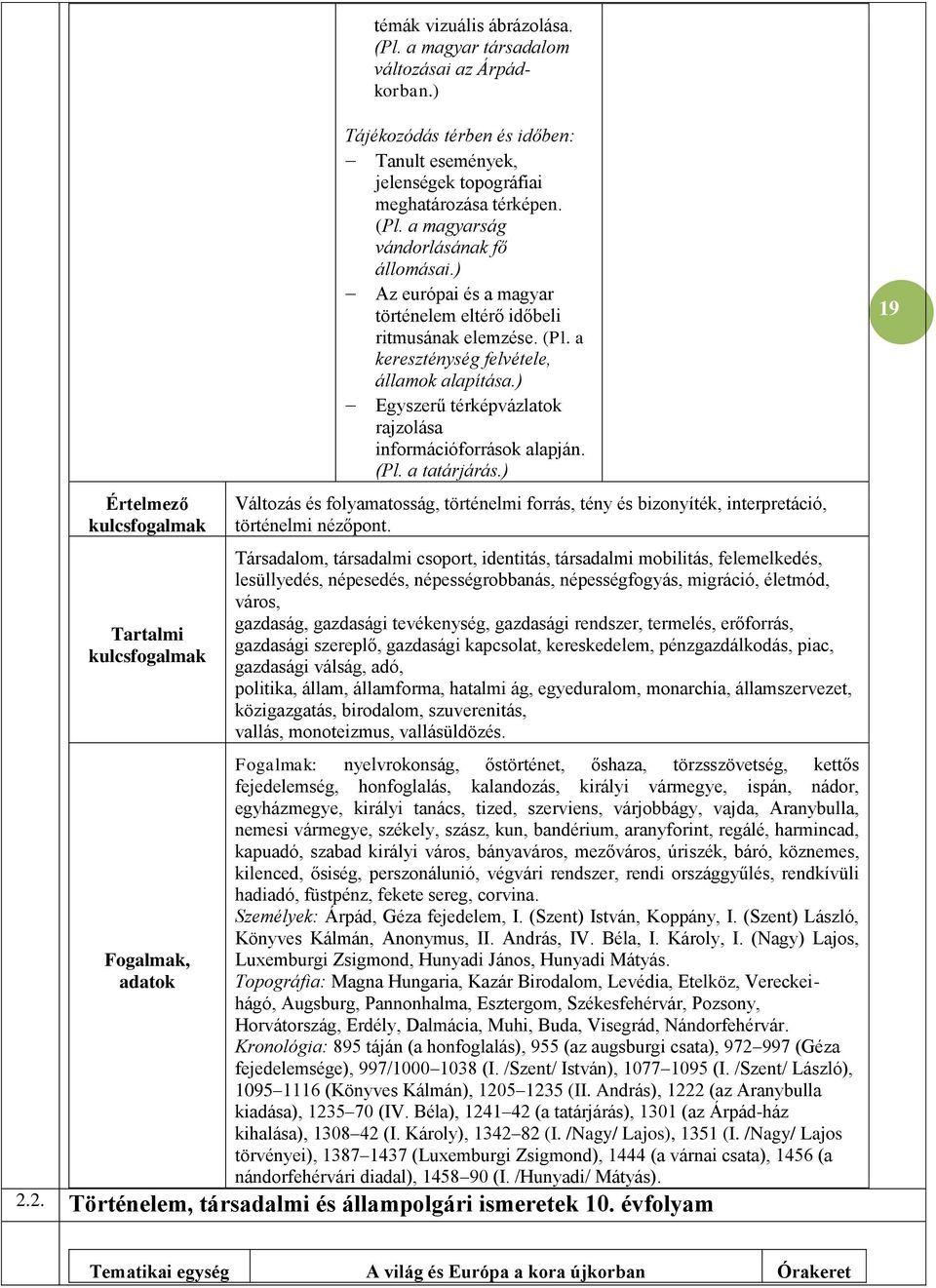 a magyarság vándorlásának fő állomásai.) Az európai és a magyar történelem eltérő időbeli ritmusának elemzése. (Pl. a kereszténység felvétele, államok alapítása.