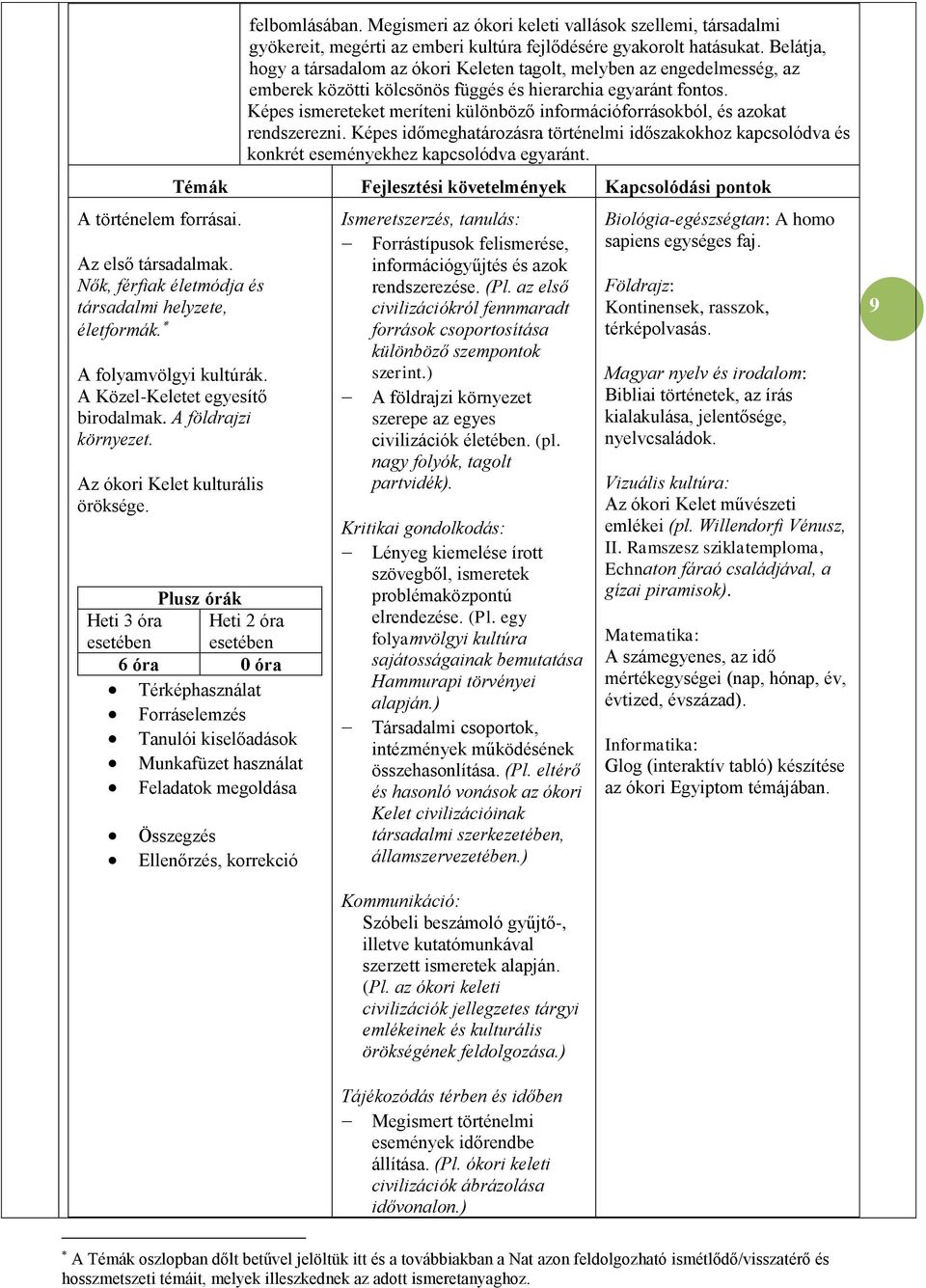 Belátja, hogy a társadalom az ókori Keleten tagolt, melyben az engedelmesség, az emberek közötti kölcsönös függés és hierarchia egyaránt fontos.