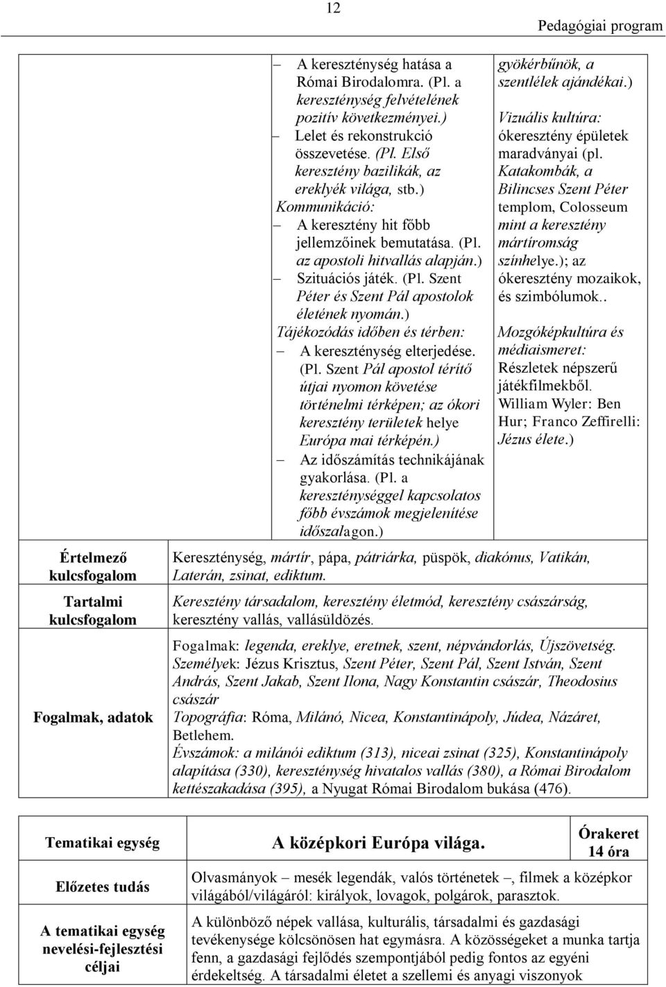 ) Kommunikáció: A keresztény hit főbb jellemzőinek bemutatása. (Pl. az apostoli hitvallás alapján.) Szituációs játék. (Pl. Szent Péter és Szent Pál apostolok életének nyomán.