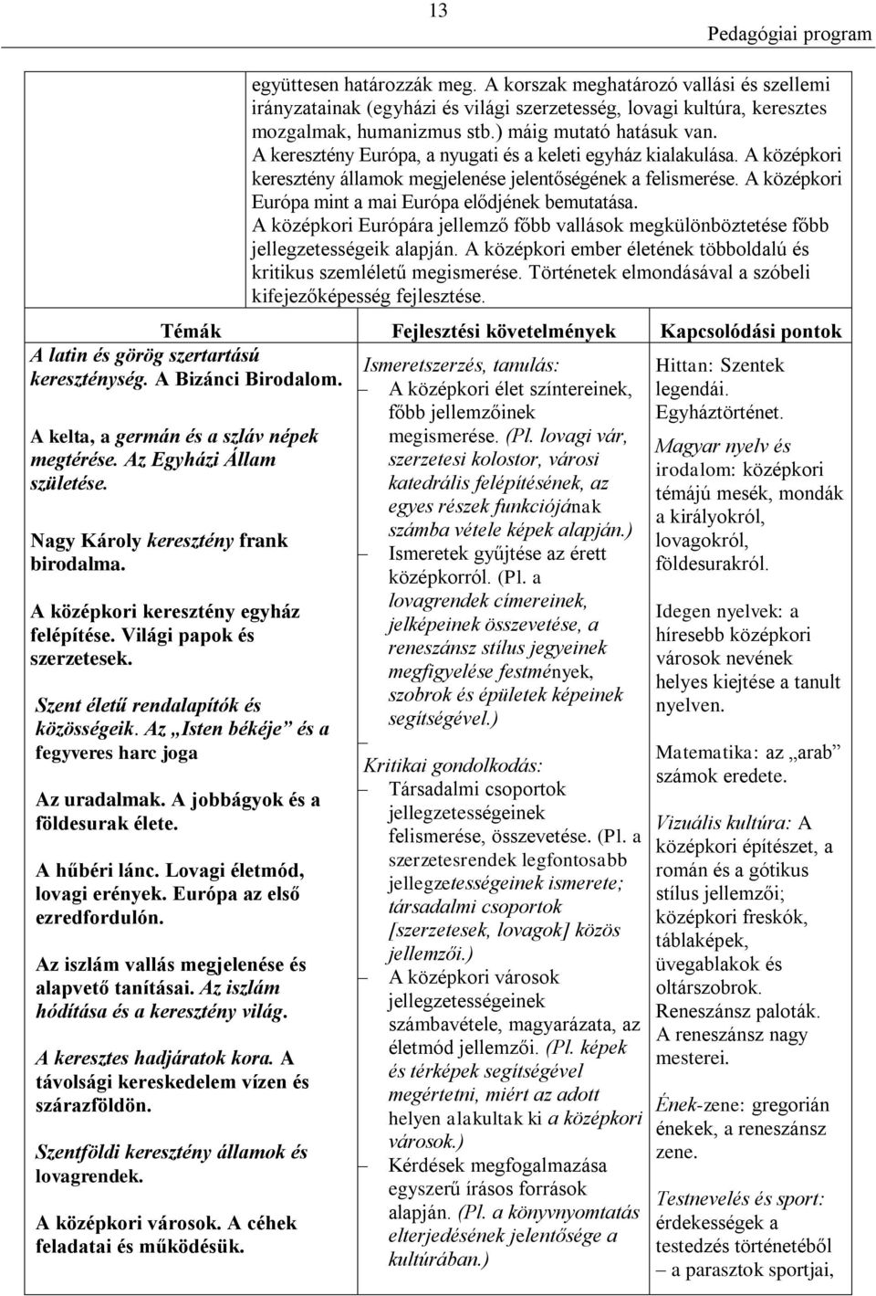 A középkori Európára jellemző főbb vallások megkülönböztetése főbb jellegzetességeik alapján. A középkori ember életének többoldalú és kritikus szemléletű megismerése.