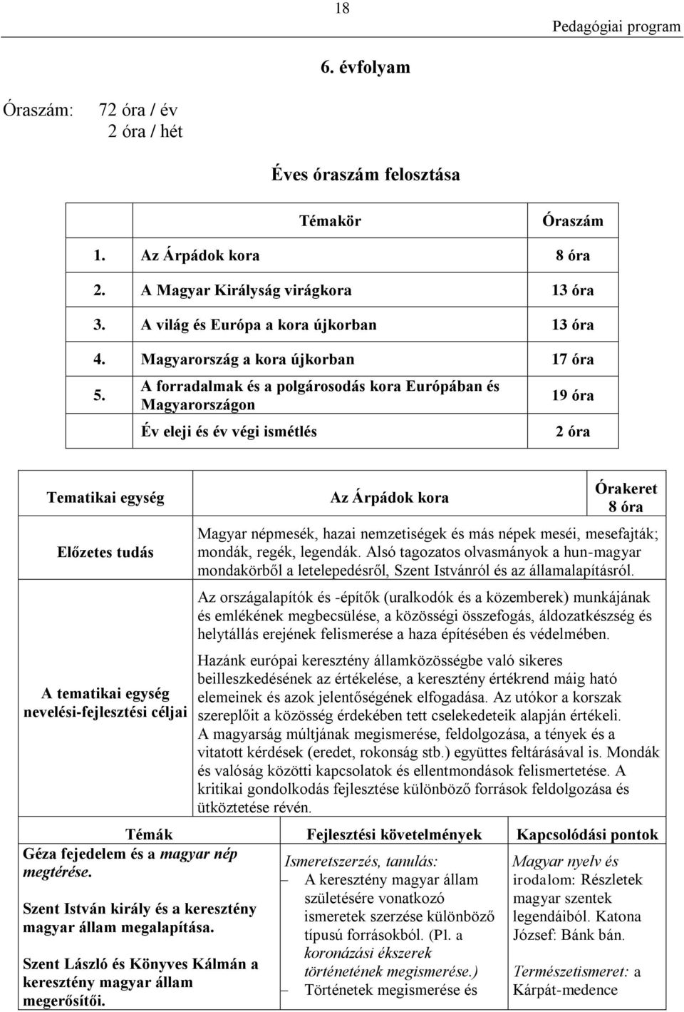 A forradalmak és a polgárosodás kora Európában és Magyarországon Év eleji és év végi ismétlés 19 óra 2 óra Tematikai egység Előzetes tudás A tematikai egység nevelési-fejlesztési céljai Az Árpádok