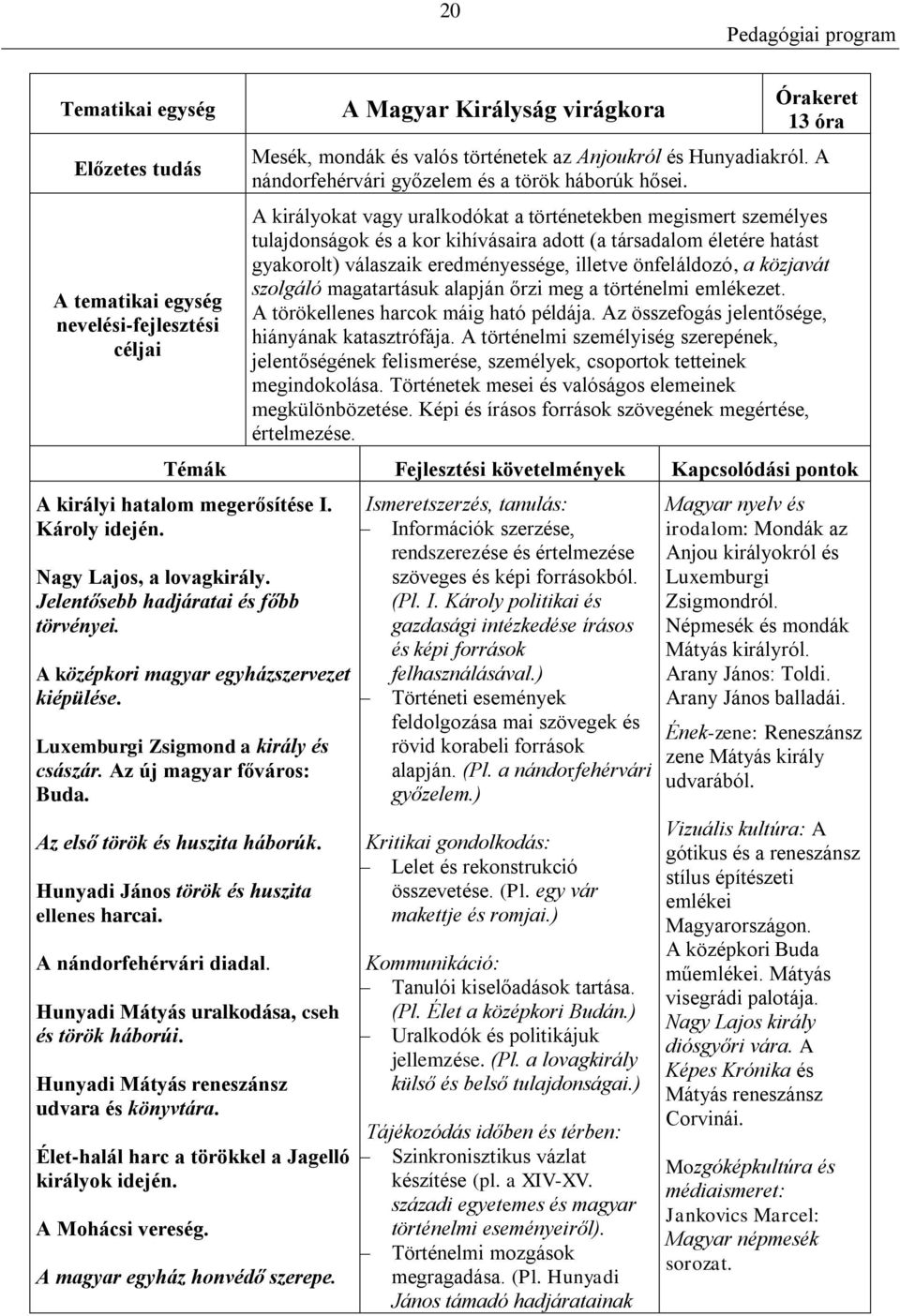 A királyokat vagy uralkodókat a történetekben megismert személyes tulajdonságok és a kor kihívásaira adott (a társadalom életére hatást gyakorolt) válaszaik eredményessége, illetve önfeláldozó, a