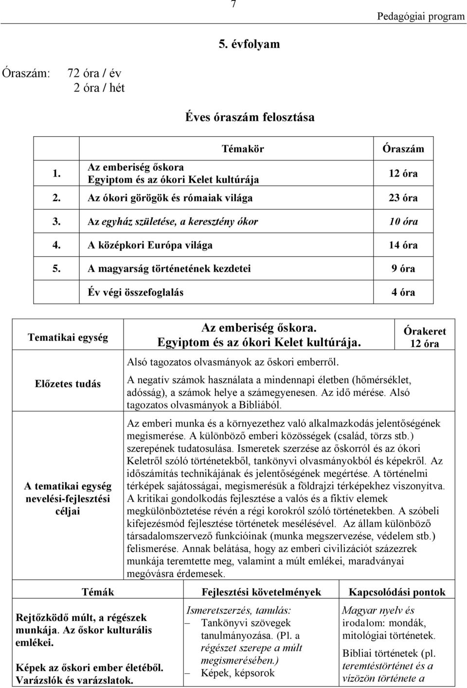 A magyarság történetének kezdetei 9 óra Év végi összefoglalás 4 óra Tematikai egység Előzetes tudás A tematikai egység nevelési-fejlesztési céljai Az emberiség őskora.