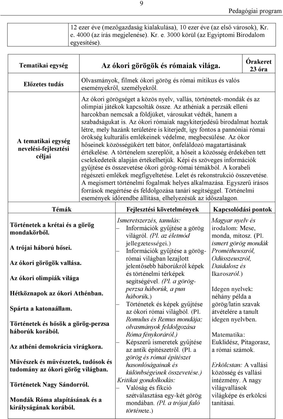 Az ókori olimpiák világa Az ókori görögök és rómaiak világa. Olvasmányok, filmek ókori görög és római mitikus és valós eseményekről, személyekről.