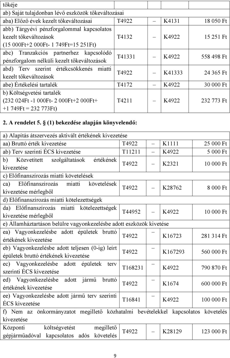 tőkeváltozások T4922 K41333 24 365 Ft abe) Értékelési tartalék T4172 K4922 30 000 Ft b) Költségvetési tartalék (232 024Ft -1 000Ft- 2 000Ft+2 000Ft+ +1 749Ft = 232 773Ft) T4211 K4922 232 773 Ft 2.