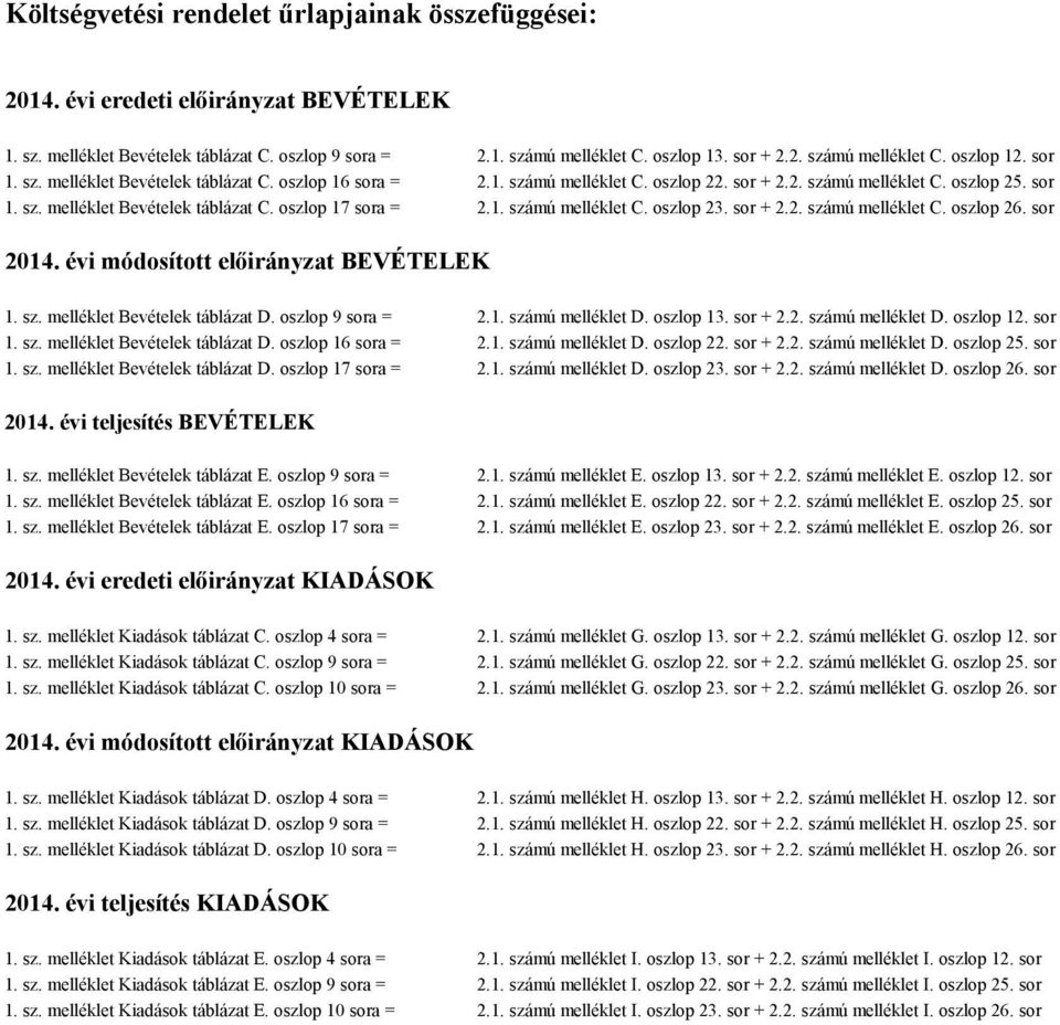 sor + 2.2. számú melléklet C. oszlop 26. sor 2014. évi módosított BEVÉTELEK 1. sz. melléklet Bevételek táblázat D. oszlop 9 sora = 2.1. számú melléklet D. oszlop 13. sor + 2.2. számú melléklet D. oszlop 12.