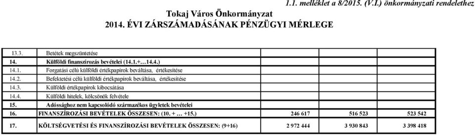 Befektetési célú külföldi értékpapírok beváltása, értékesítése 14.3. Külföldi értékpapírok kibocsátása 14.4. Külföldi hitelek, kölcsönök felvétele 15.