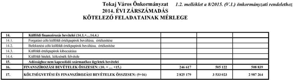 Befektetési célú külföldi értékpapírok beváltása, értékesítése 14.3. Külföldi értékpapírok kibocsátása 14.4. Külföldi hitelek, kölcsönök felvétele 15.