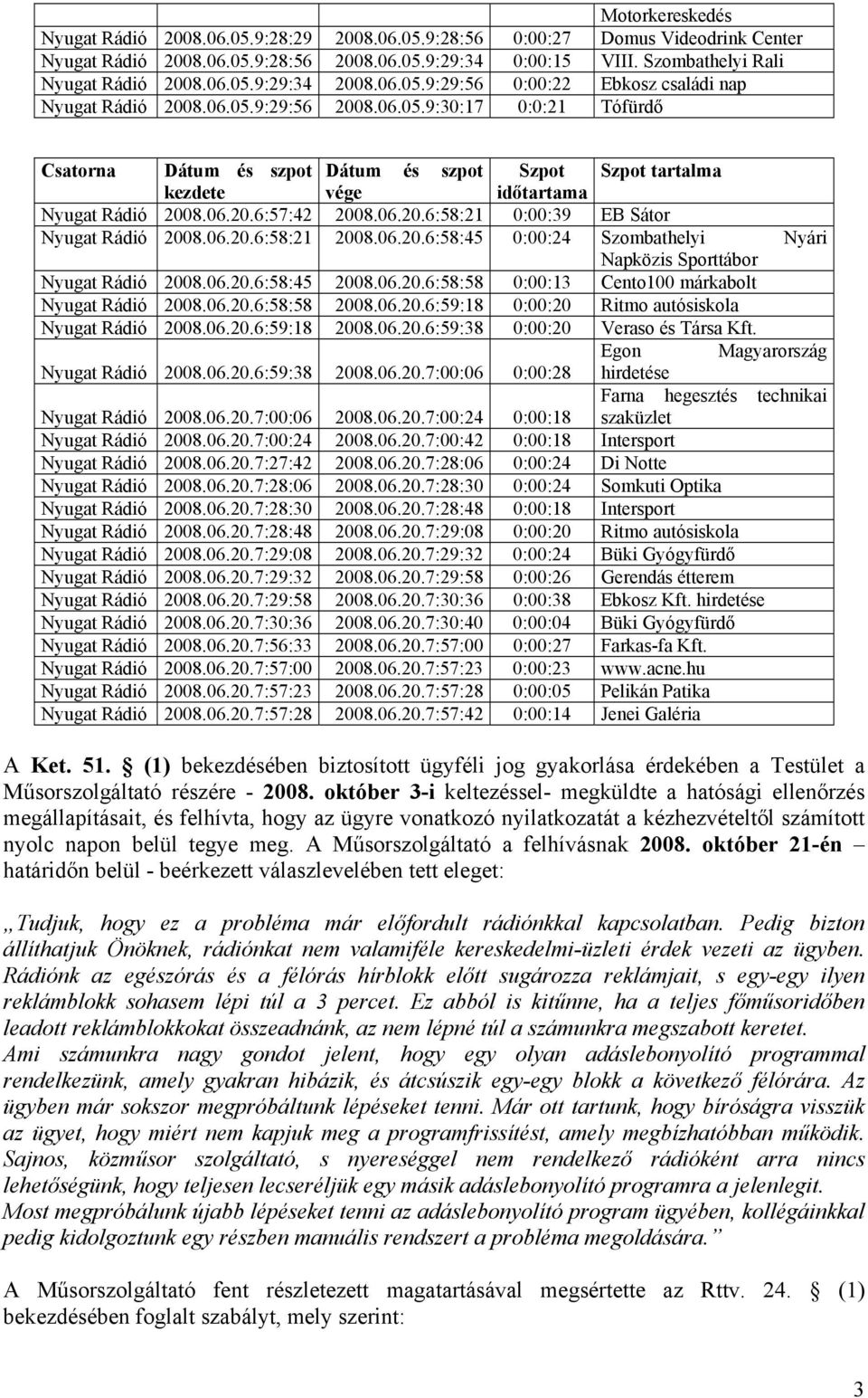 06.20.6:57:42 2008.06.20.6:58:21 0:00:39 EB Sátor Nyugat Rádió 2008.06.20.6:58:21 2008.06.20.6:58:45 0:00:24 Szombathelyi Nyári Napközis Sporttábor Nyugat Rádió 2008.06.20.6:58:45 2008.06.20.6:58:58 0:00:13 Cento100 márkabolt Nyugat Rádió 2008.