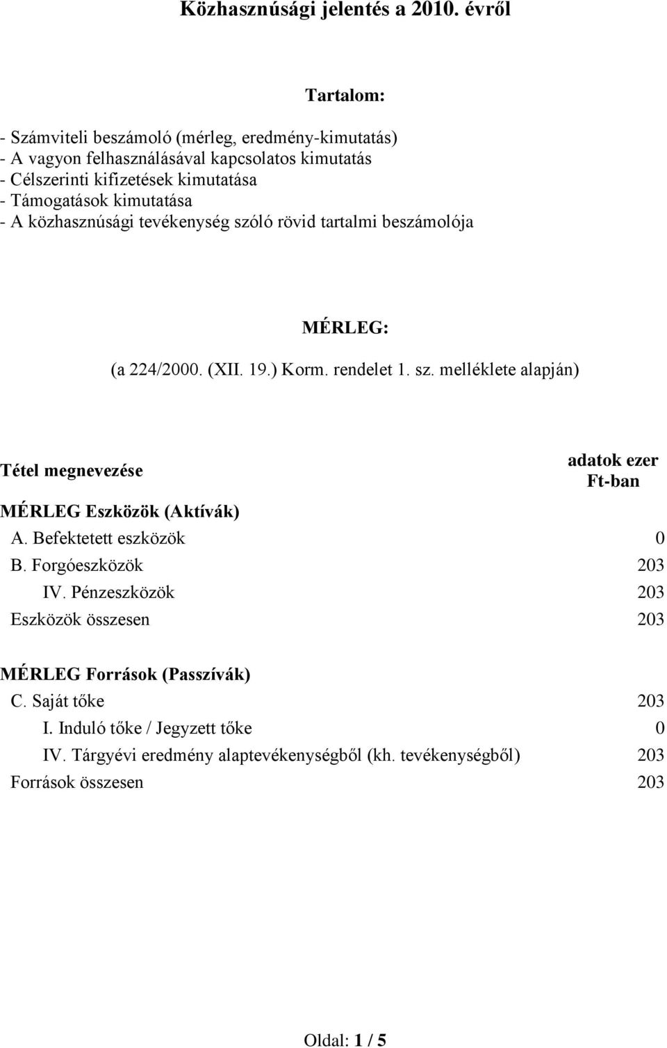 kimutatása - A közhasznúsági tevékenység szóló rövid tartalmi beszámolója MÉRLEG: (a 224/2000. (XII. 19.) Korm. rendelet 1. sz. melléklete alapján) Tétel megnevezése MÉRLEG Eszközök (Aktívák) adatok ezer Ft-ban A.