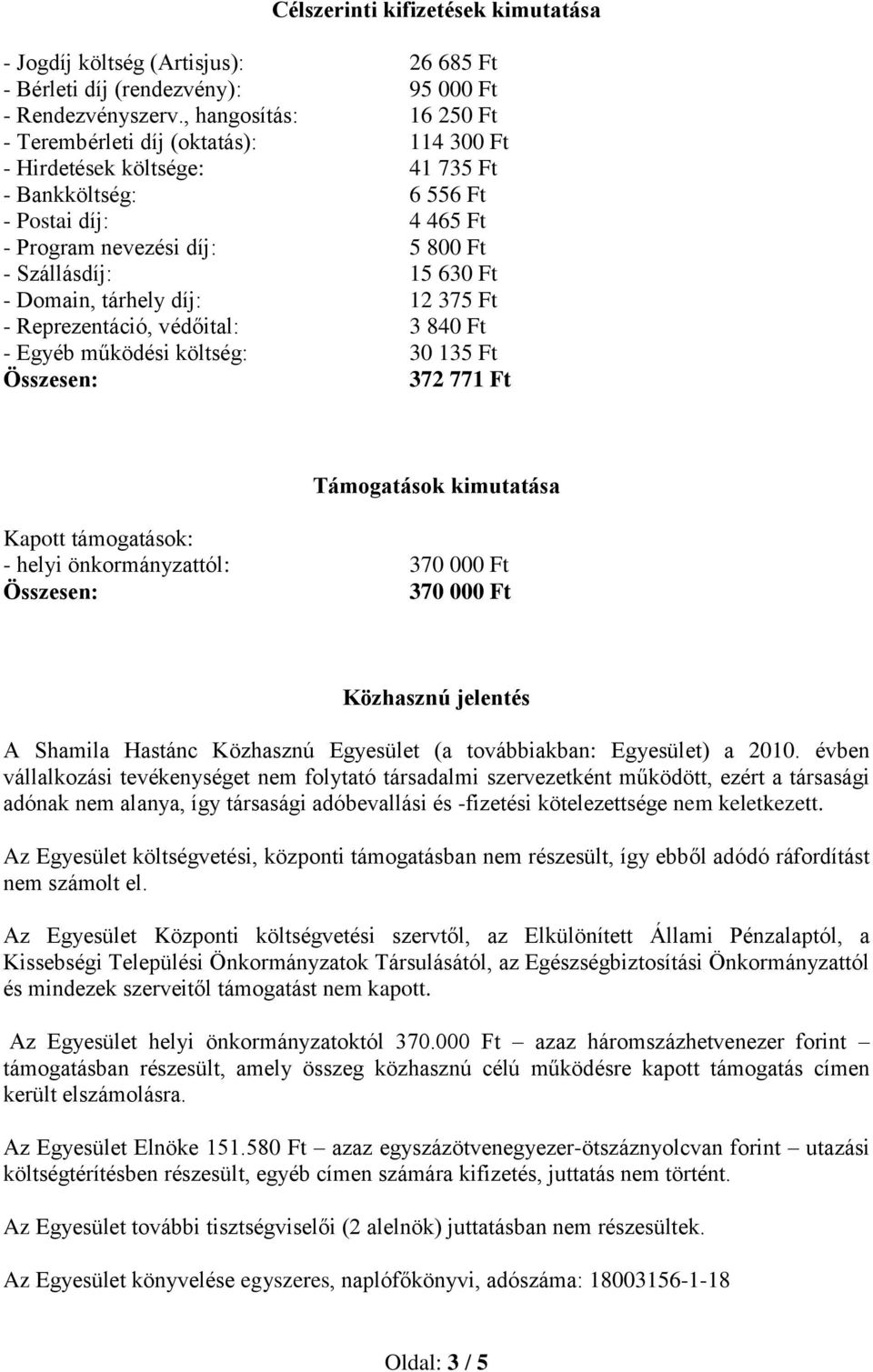 Ft - Domain, tárhely díj: 12 375 Ft - Reprezentáció, védőital: 3 840 Ft - Egyéb működési költség: 30 135 Ft 372 771 Ft Támogatások kimutatása Kapott támogatások: - helyi önkormányzattól: 370 000 Ft