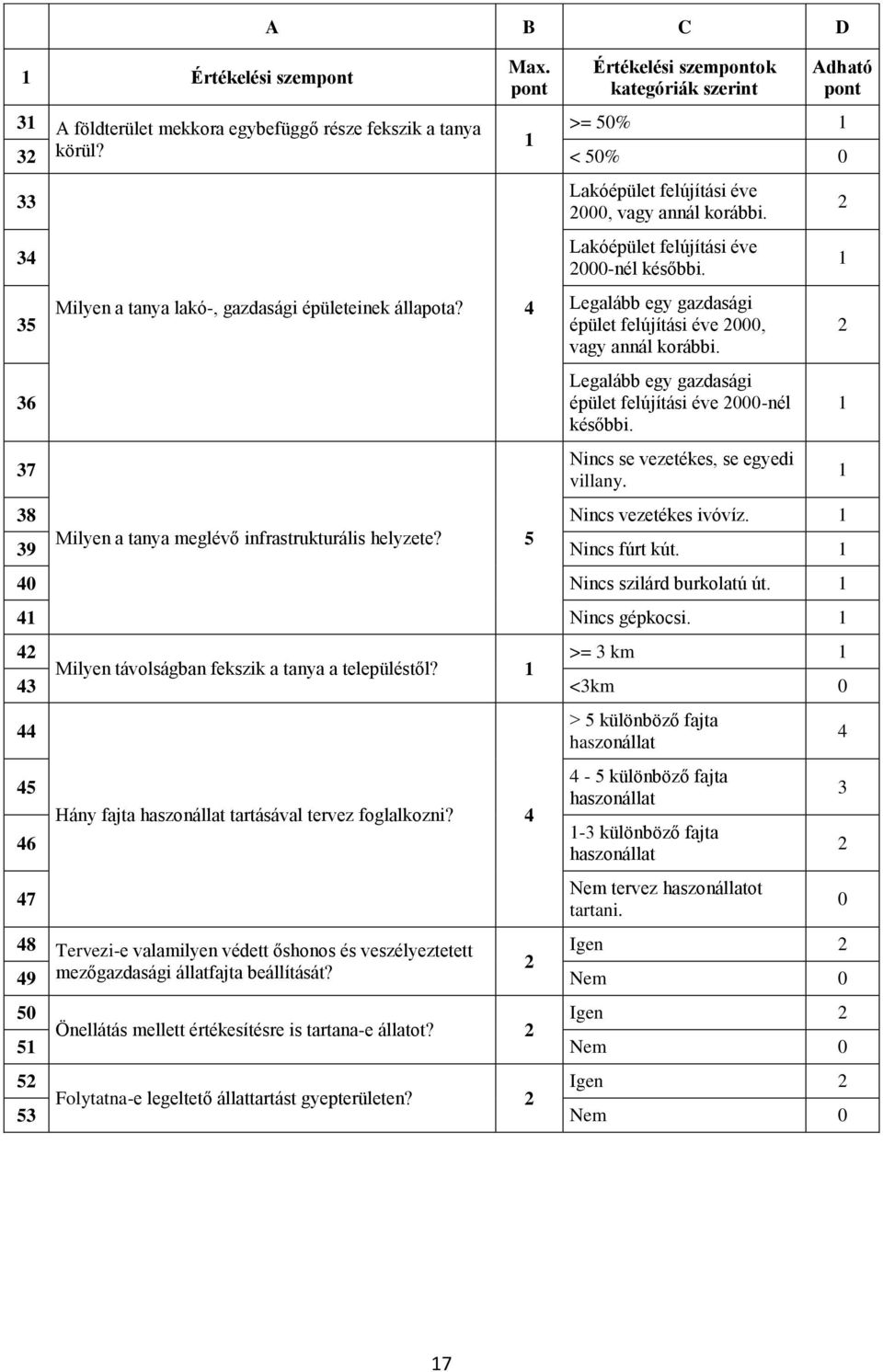 Legalább egy gazdasági épület felújítási éve 000, vagy annál korábbi. Legalább egy gazdasági épület felújítási éve 000-nél későbbi. Nincs se vezetékes, se egyedi villany. 8 Nincs vezetékes ivóvíz.