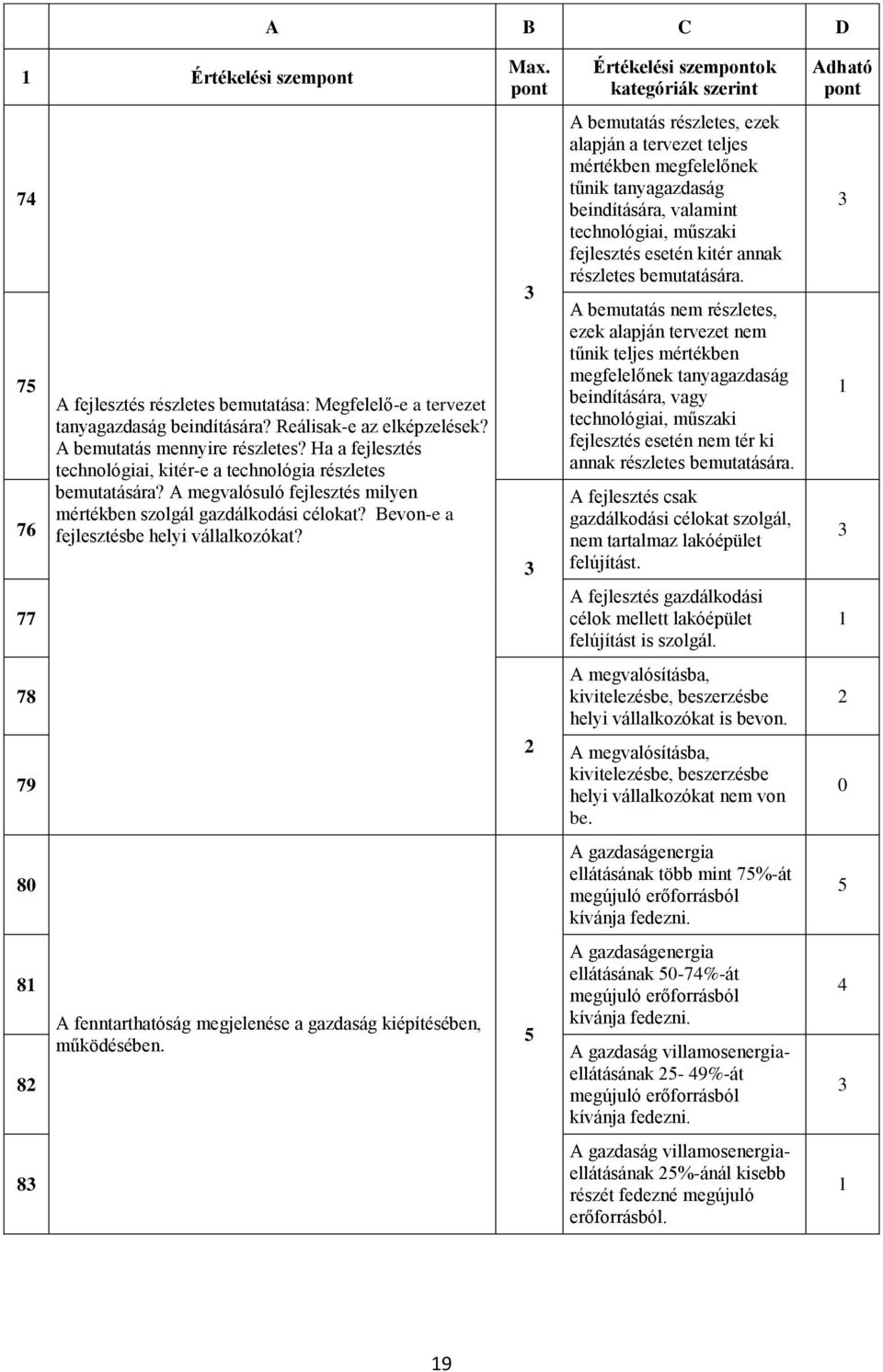 Bevon-e a fejlesztésbe helyi vállalkozókat?