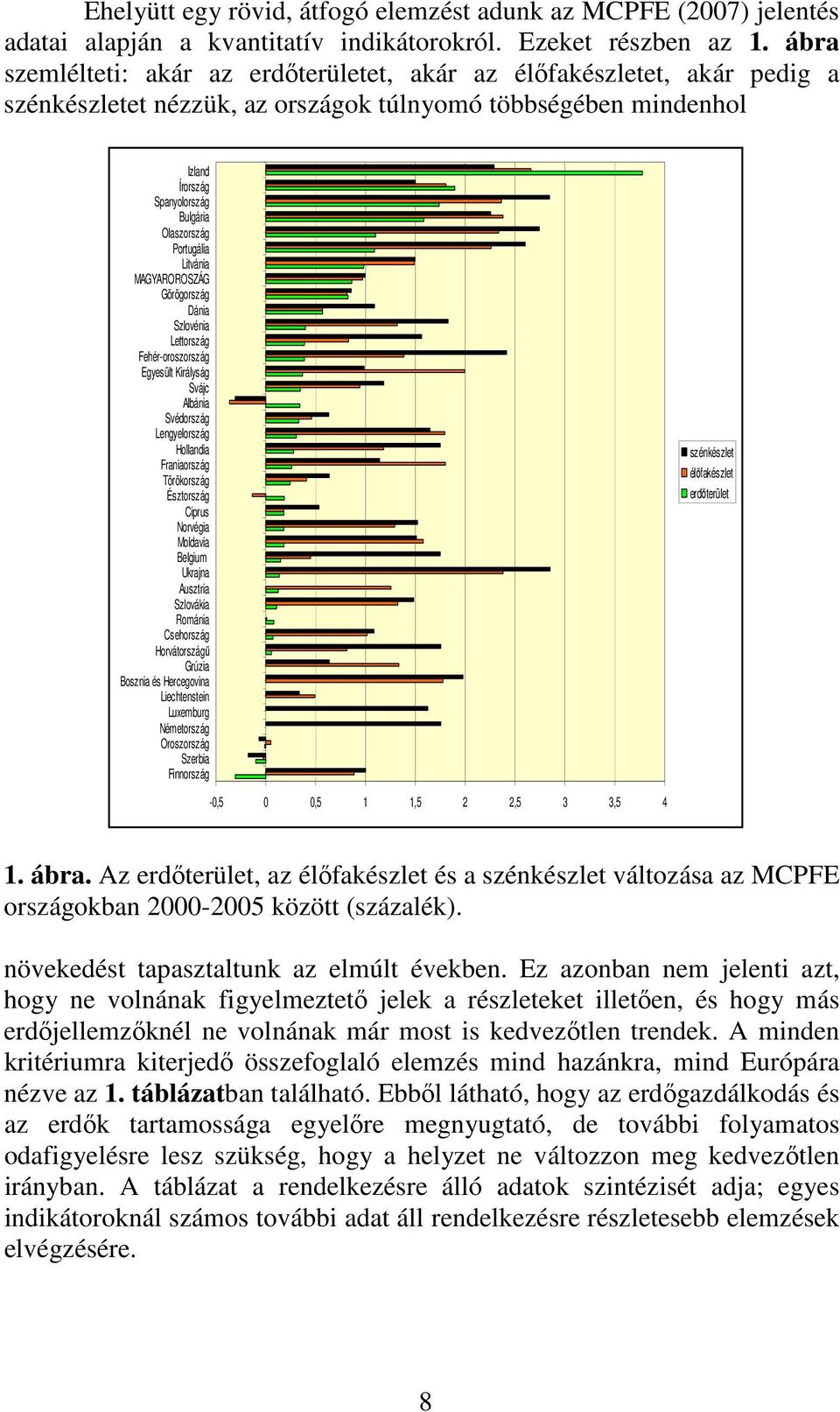 Portugália Litvánia MAGYAROROSZÁG Görögország Dánia Szlovénia Lettország Fehér-oroszország Egyesült Királyság Svájc Albánia Svédország Lengyelország Hollandia Franiaország Törökország Észtország