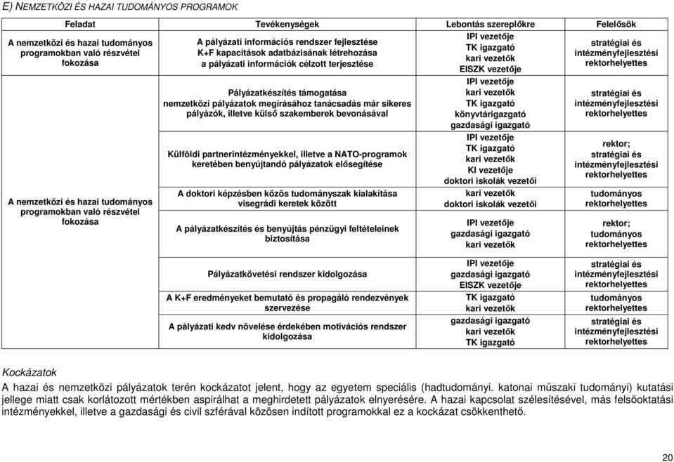 nemzetközi pályázatok megírásához tanácsadás már sikeres pályázók, illetve külsı szakemberek bevonásával Külföldi partnerintézményekkel, illetve a NATO-programok keretében benyújtandó pályázatok