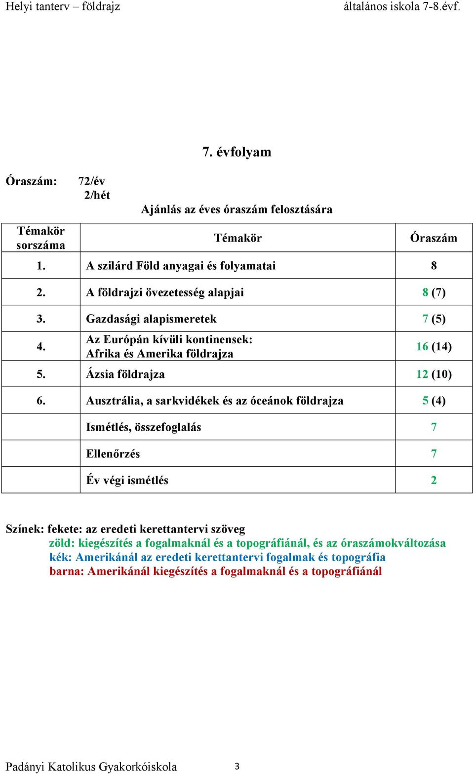 Ausztrália, a sarkvidékek és az óceánok földrajza 5 (4) Ismétlés, összefoglalás 7 Ellenőrzés 7 Év végi ismétlés 2 Színek: fekete: az eredeti kerettantervi szöveg zöld: