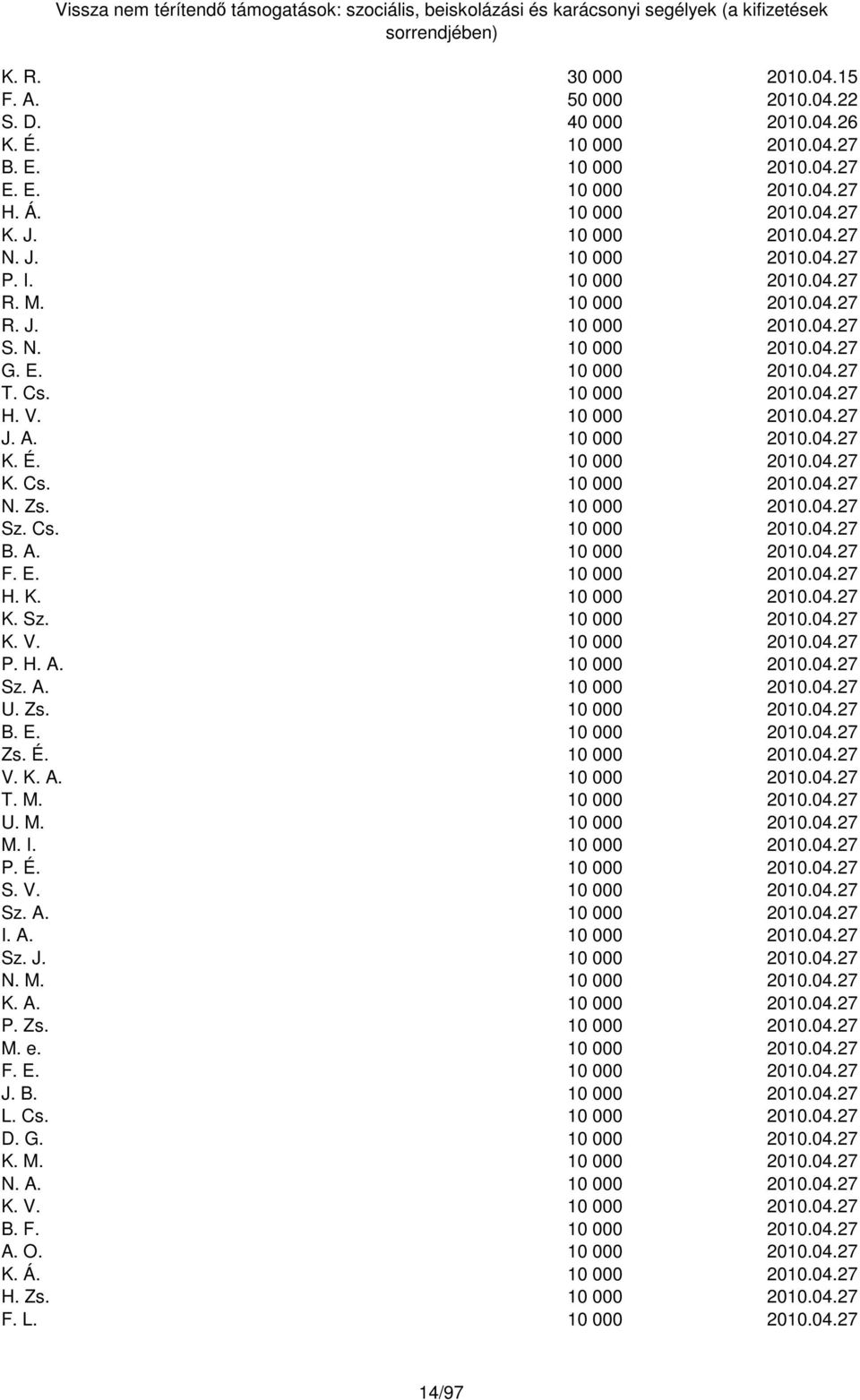 10 000 2010.04.27 K. Cs. 10 000 2010.04.27 N. Zs. 10 000 2010.04.27 Sz. Cs. 10 000 2010.04.27 B. A. 10 000 2010.04.27 F. E. 10 000 2010.04.27 H. K. 10 000 2010.04.27 K. Sz. 10 000 2010.04.27 K. V.