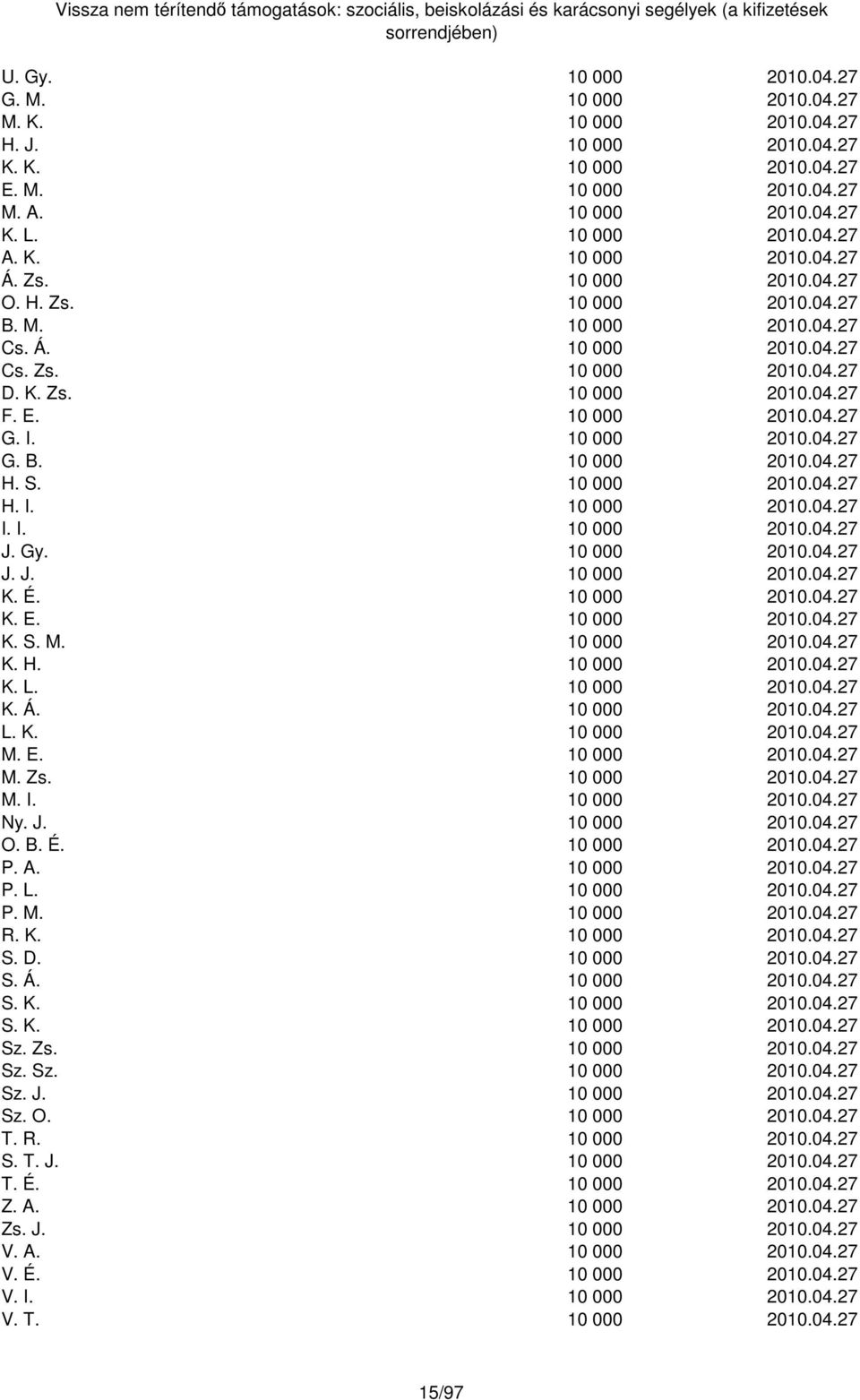 S. 10 000 2010.04.27 H. I. 10 000 2010.04.27 I. I. 10 000 2010.04.27 J. Gy. 10 000 2010.04.27 J. J. 10 000 2010.04.27 K. É. 10 000 2010.04.27 K. E. 10 000 2010.04.27 K. S. M. 10 000 2010.04.27 K. H. 10 000 2010.04.27 K. L.
