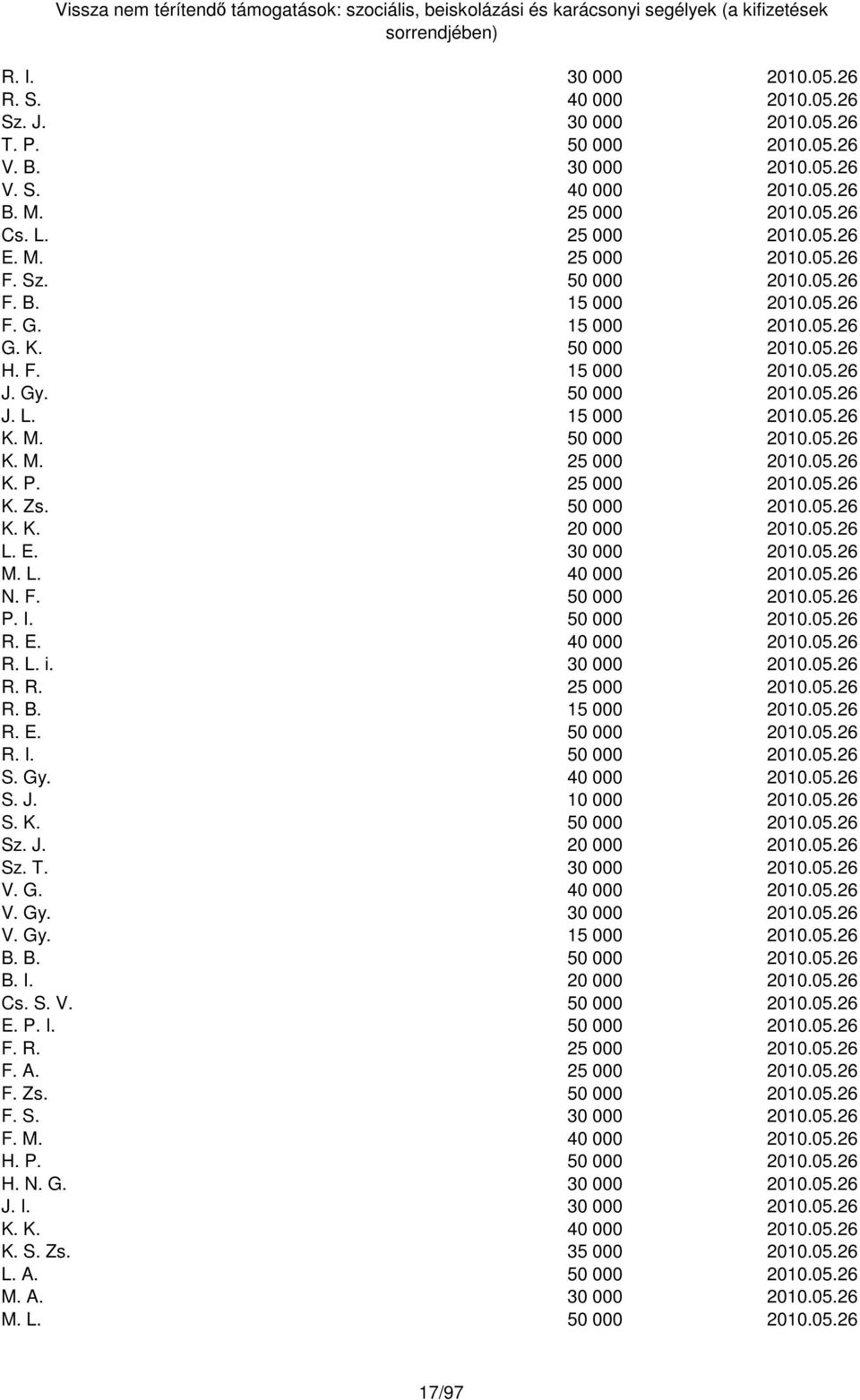 05.26 K. P. 25 000 2010.05.26 K. Zs. 50 000 2010.05.26 K. K. 20 000 2010.05.26 L. E. 30 000 2010.05.26 M. L. 40 000 2010.05.26 N. F. 50 000 2010.05.26 P. I. 50 000 2010.05.26 R. E. 40 000 2010.05.26 R. L. i.
