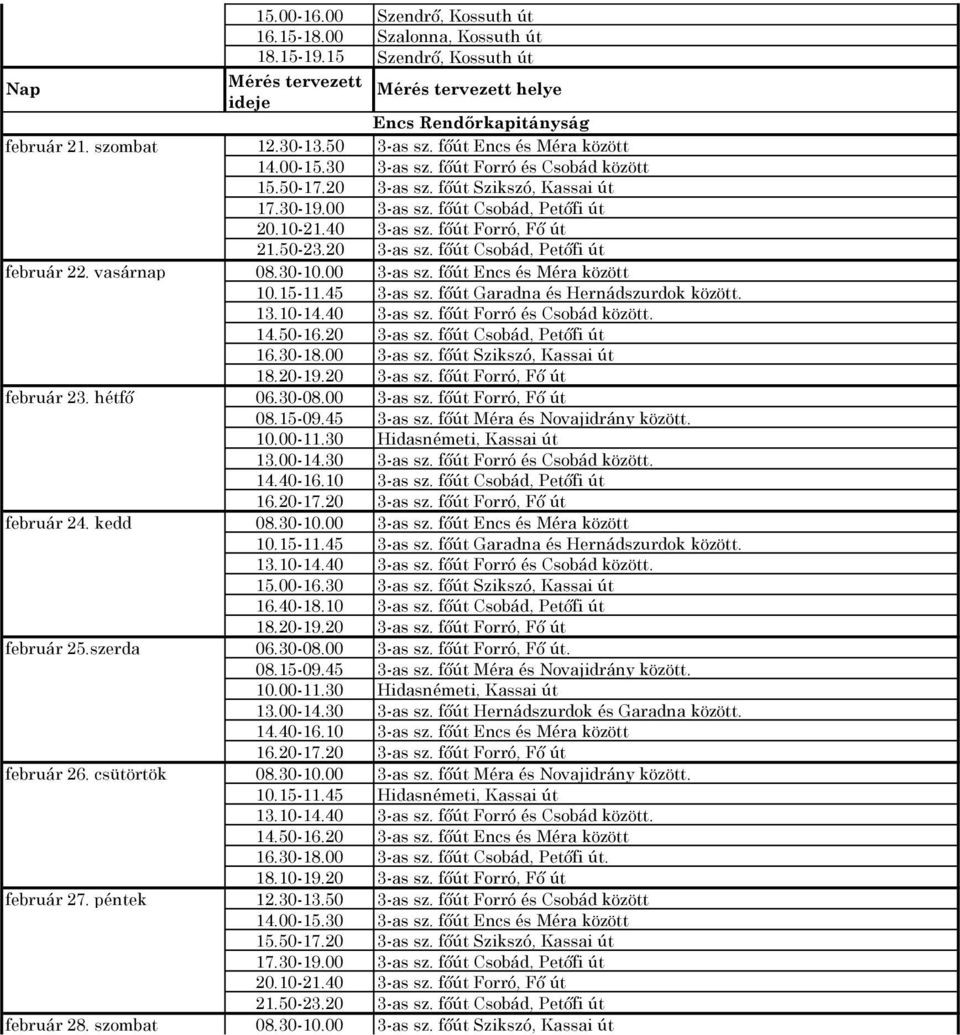 főút Forró, Fő út 21.50-23.20 3-as sz. főút Csobád, Petőfi út február 22. vasárnap 08.30-10.00 3-as sz. főút Encs és Méra között 10.15-11.45 3-as sz. főút Garadna és Hernádszurdok között. 13.10-14.