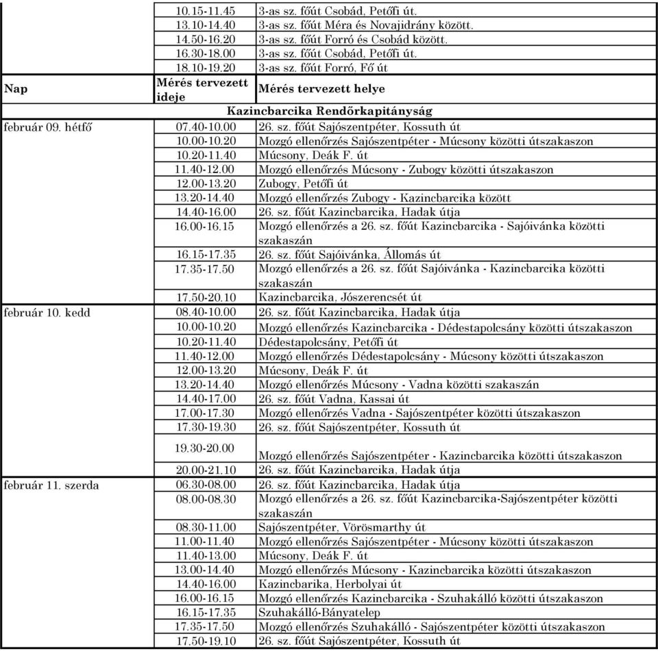 00 26. sz. főút Sajószentpéter, Kossuth út 10.00-10.20 Mozgó ellenőrzés Sajószentpéter - Múcsony közötti útszakaszon 10.20-11.40 Múcsony, Deák F. út 11.40-12.