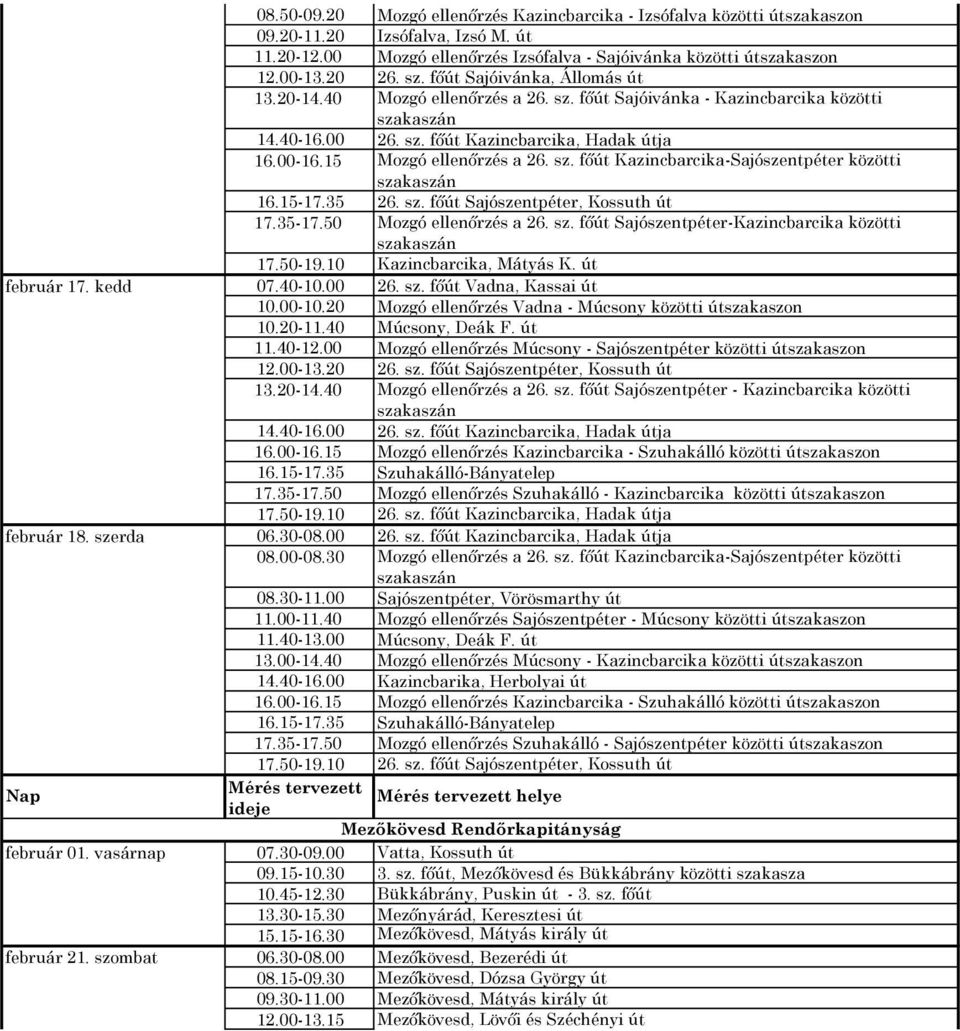 40-16.00 26. sz. főút Kazincbarcika, Hadak útja 16.00-16.15 Mozgó ellenőrzés a 26. sz. főút Kazincbarcika-Sajószentpéter közötti szakaszán 16.15-17.35 26. sz. főút Sajószentpéter, Kossuth út 17.35-17.