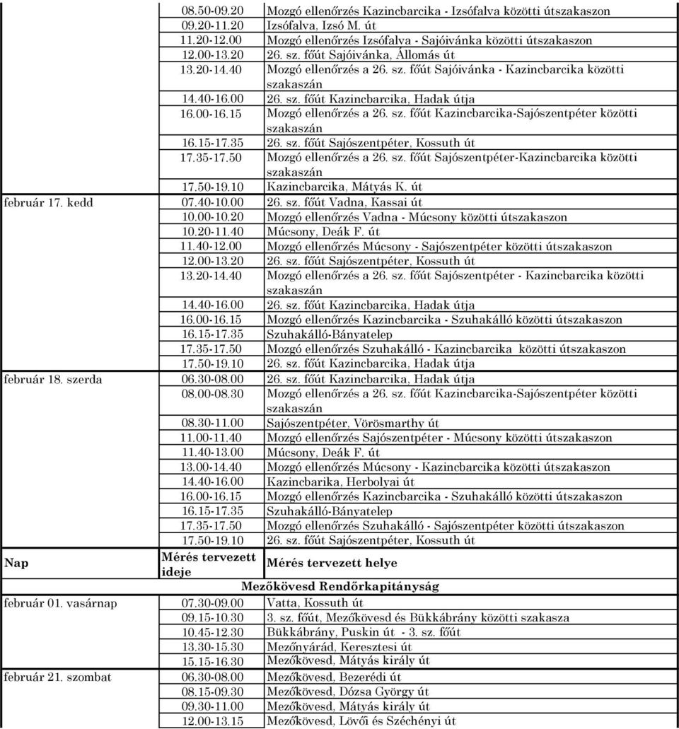 40-16.00 26. sz. főút Kazincbarcika, Hadak útja 16.00-16.15 Mozgó ellenőrzés a 26. sz. főút Kazincbarcika-Sajószentpéter közötti szakaszán 16.15-17.35 26. sz. főút Sajószentpéter, Kossuth út 17.35-17.