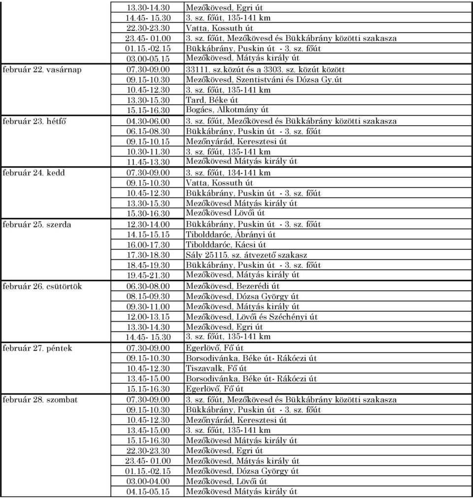 30 Mezőkövesd, Szentistváni és Dózsa Gy.út 10.45-12.30 3. sz. főút, 135-141 km 13.30-15.30 Tard, Béke út 15.15-16.30 Bogács, Alkotmány út február 23. hétfő 04.30-06.00 3. sz. főút, Mezőkövesd és Bükkábrány közötti szakasza 06.