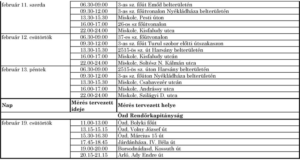 00 Miskolc, Kisfaludy utcán 22.00-24.00 Miskolc, Soltész N. Kálmán utca február 13. péntek 06.30-09.00 2515-ös sz. úton Harsány belterületén 09.30-12.00 3-as sz. főúton Nyékládháza belterületén 13.