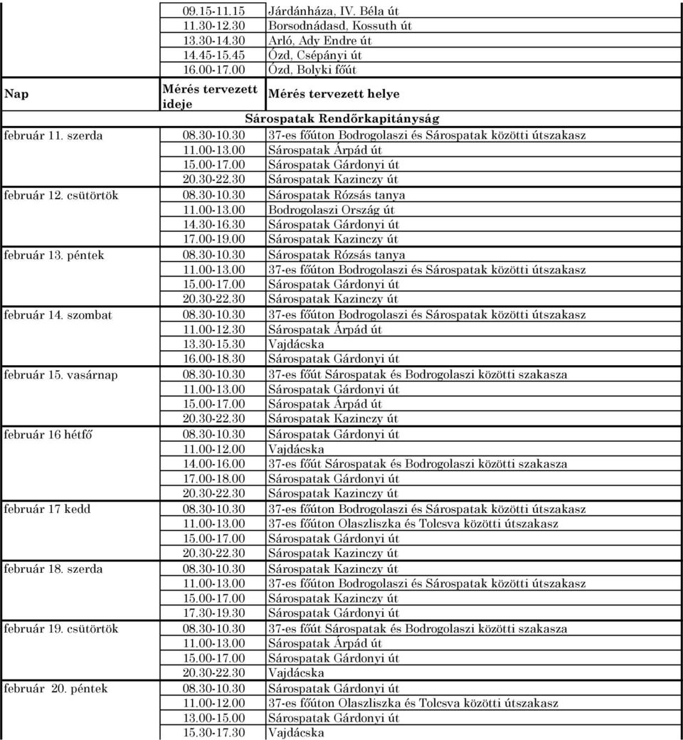 00 Ózd, Bolyki főút Mérés tervezett ideje Mérés tervezett helye Sárospatak Rendőrkapitányság 08.30-10.30 37-es főúton Bodrogolaszi és Sárospatak közötti útszakasz 11.00-13.00 Sárospatak Árpád út 15.