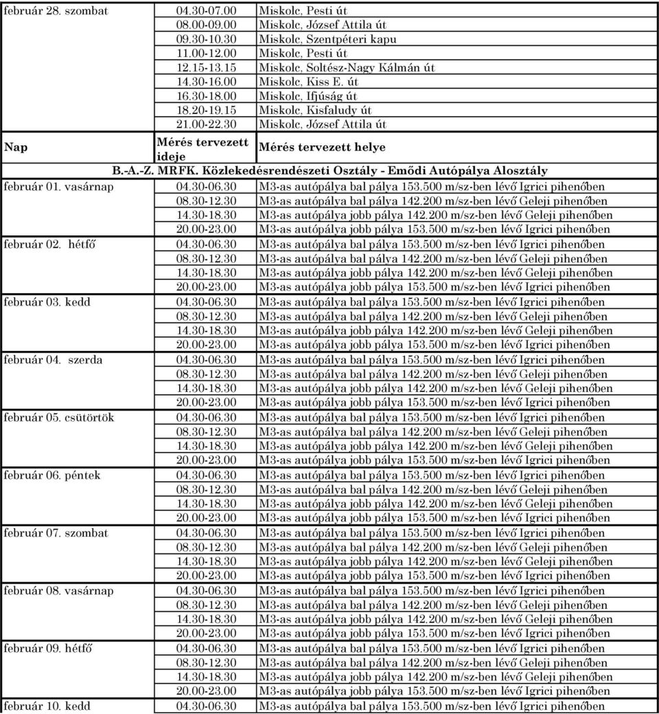 Közlekedésrendészeti Osztály - Emődi Autópálya Alosztály február 01. vasárnap 04.30-06.30 M3-as autópálya bal pálya 153.500 m/sz-ben lévő Igrici pihenőben február 02. hétfő 04.30-06.30 M3-as autópálya bal pálya 153.500 m/sz-ben lévő Igrici pihenőben február 03.