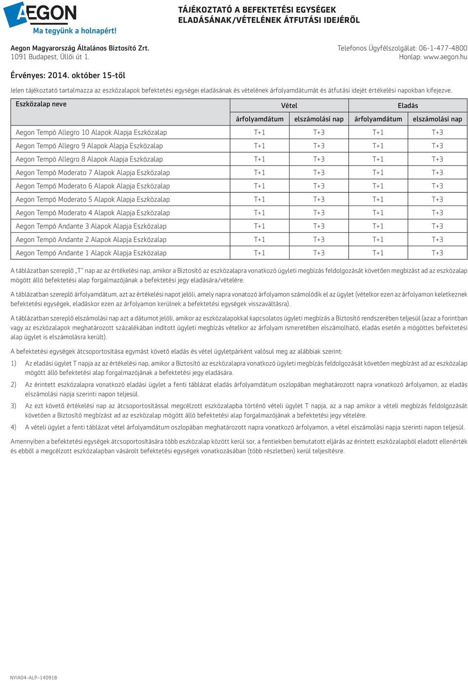 Eszközalap neve Vétel Eladás árfolyamdátum elszámolási nap árfolyamdátum elszámolási nap Aegon Tempó Allegro 10 Alapok Alapja Eszközalap T+1 T+3 T+1 T+3 Aegon Tempó Allegro 9 Alapok Alapja Eszközalap