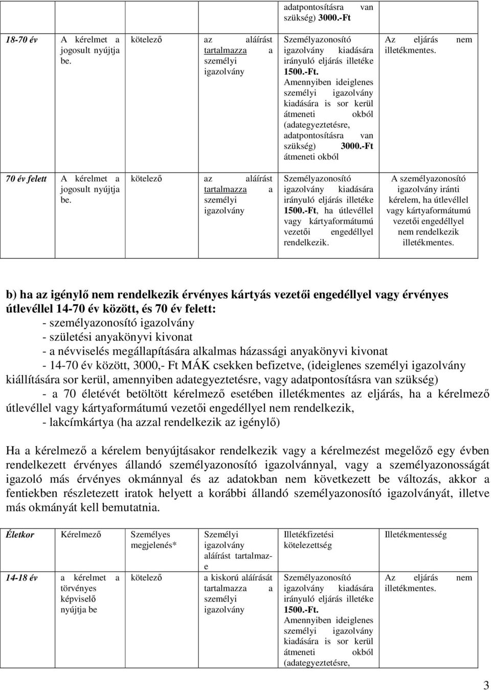 kiállítására sor kerül, amennyiben adategyeztetésre, vagy szükség) - a 70 életévét betöltött kérelmező esetében illetékmentes az eljárás, ha a kérelmező útlevéllel,