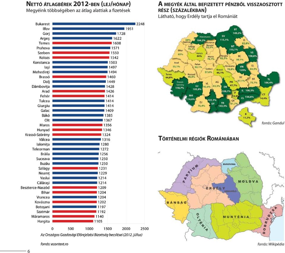 VISSZAOSZTOTT RÉSZ (SZÁZALÉKBAN) Látható, hogy Erdély tartja el