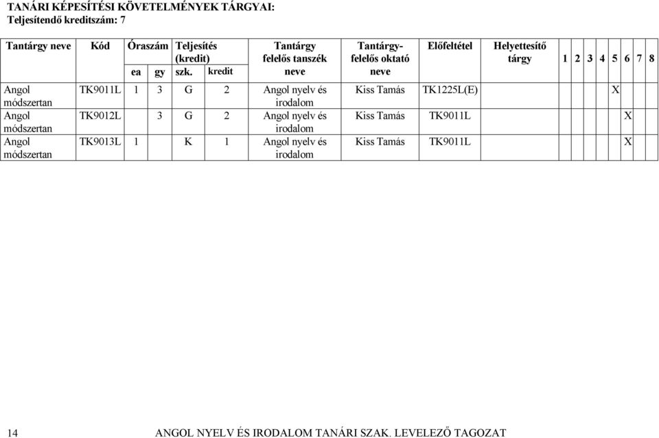kredit Tantárgy felelős tanszék TK9011L 1 3 G 2 Angol nyelv és TK9012L 3 G 2 Angol nyelv és TK9013L 1
