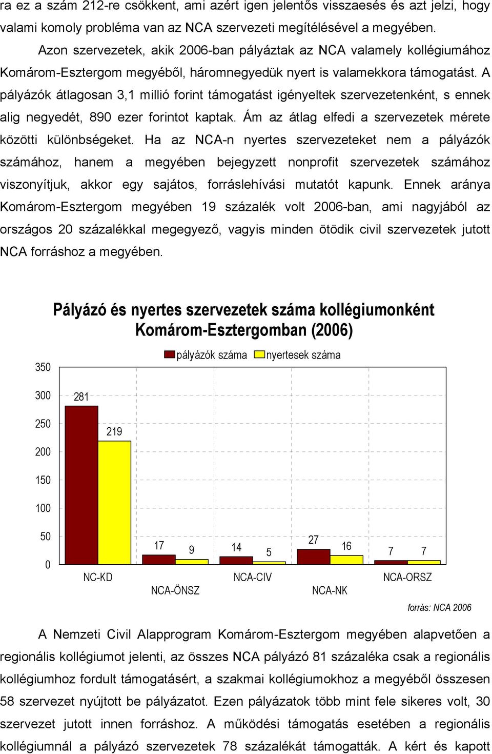 A pályázók átlagosan 3,1 millió forint támogatást igényeltek szervezetenként, s ennek alig negyedét, 890 ezer forintot kaptak. Ám az átlag elfedi a szervezetek mérete közötti különbségeket.