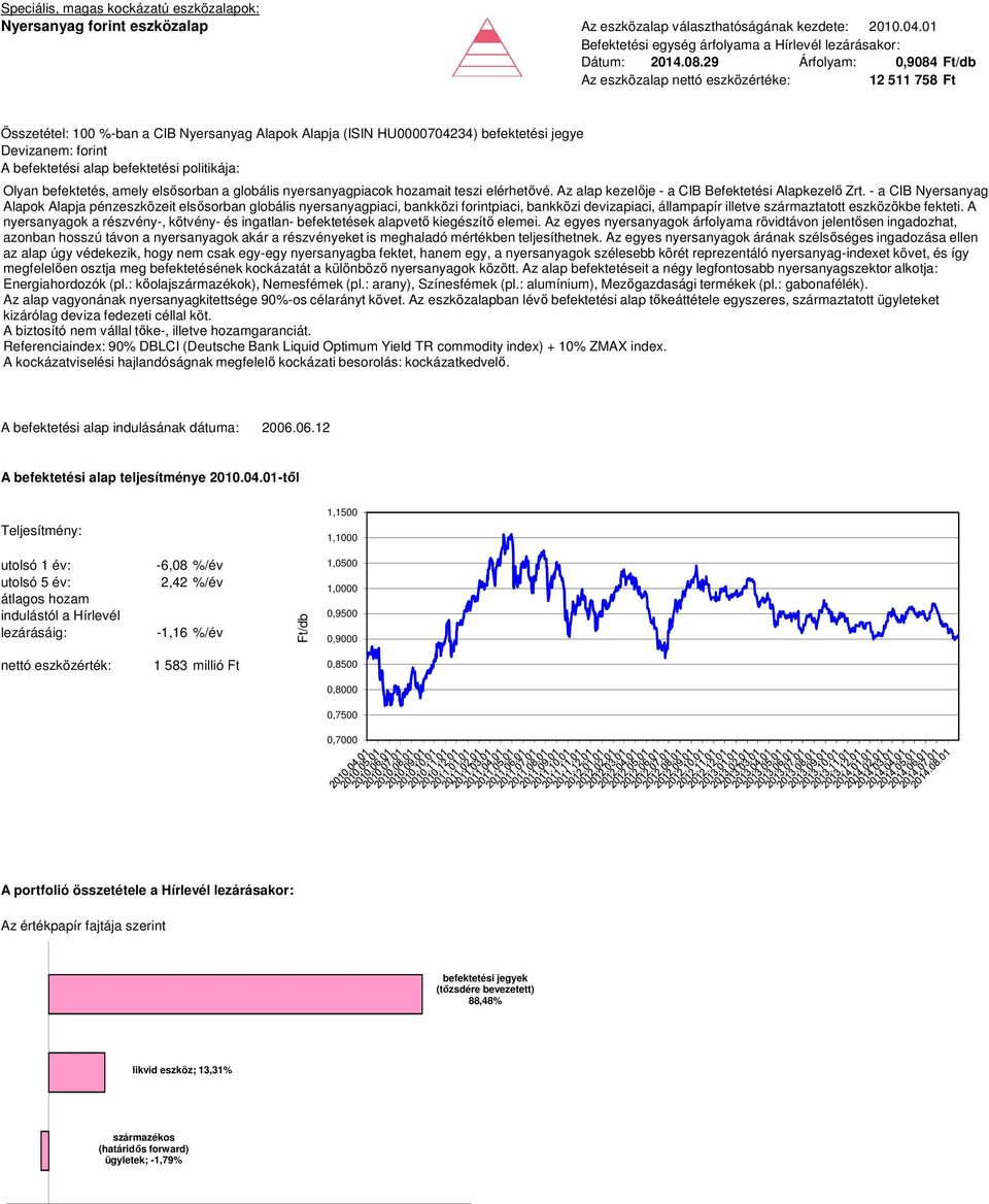 teszi elérhetővé. Az alap kezelője - a CIB Befektetési Alapkezelő Zrt.